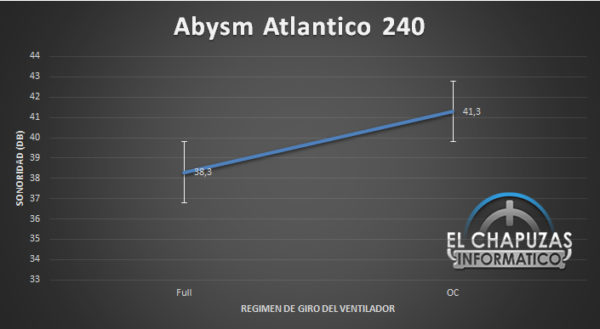 Abysm-Atlantico-240-Sonoridad-600x329